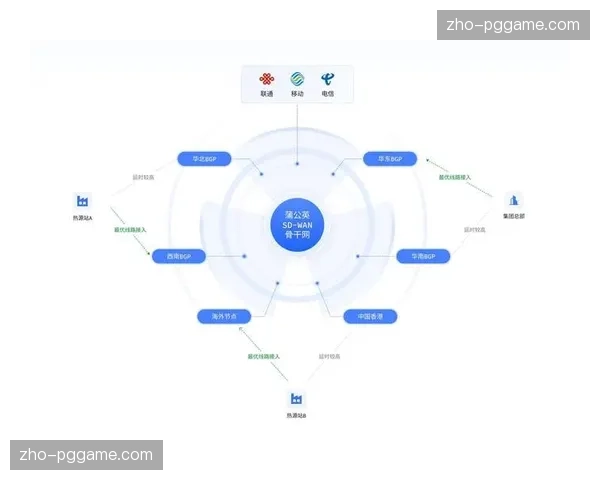 云端导播台的广泛应用在本季度使得远程异地制播成为可能